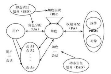 你知道OA軟件該如何選型嗎？