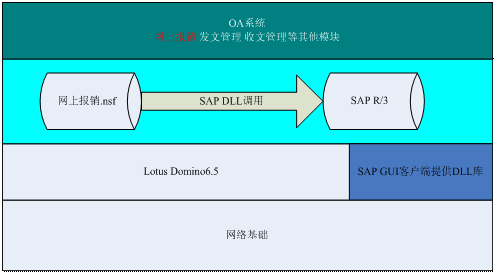 OA系統(tǒng)如何嚴謹的把關預算報銷流程 OA系統(tǒng)如何嚴謹的把關預算報銷流程