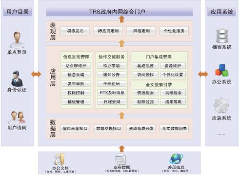 匯高OA都有哪些行政功能主要管理什么？