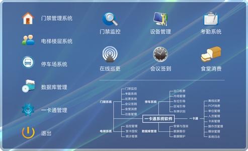 OA系統與金蝶軟件深度集成剖析