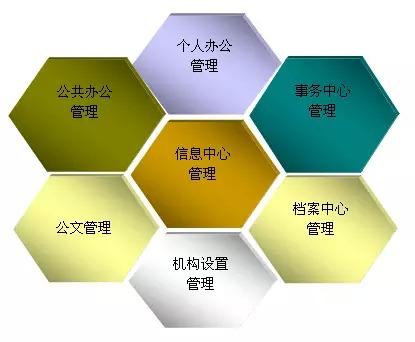 如何運用OA為中小企業(yè)定制化辦公系統？