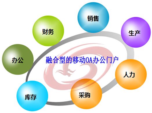 移動辦公系統(tǒng)存在哪些問題？