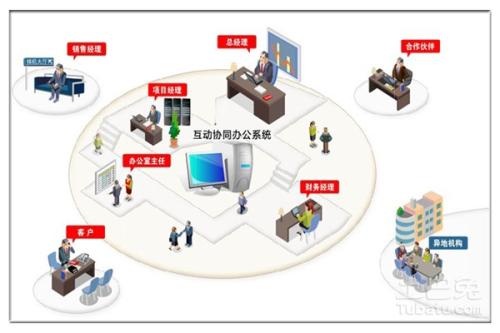 OA系統(tǒng)的可維護性是什么？
