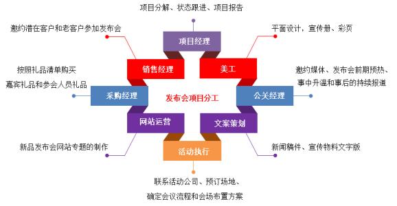 oa系統(tǒng)未來(lái)發(fā)展趨勢(shì)有哪些特征呢？