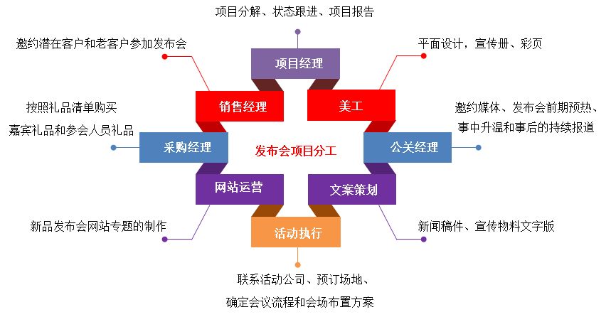 匯高OA系統(tǒng)如何實現(xiàn)項目管理？