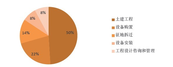 地鐵行業(yè)主要問(wèn)題（運(yùn)營(yíng)、管理等）OA解決方案