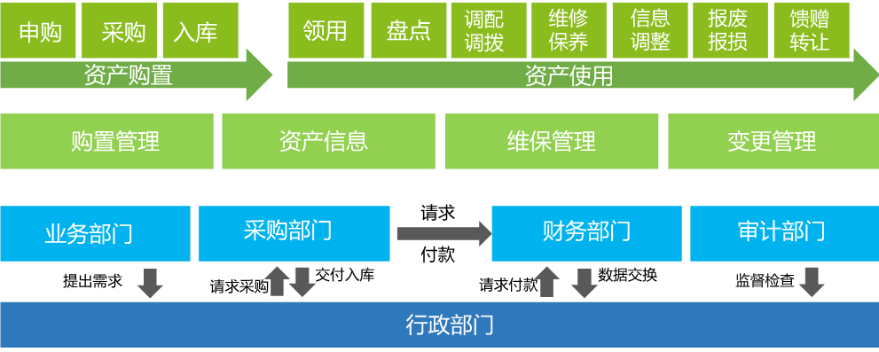 OA簡單易用、人人會(huì)用