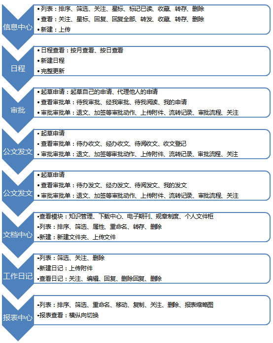 審批中心OA（公文收文、公文發(fā)文）