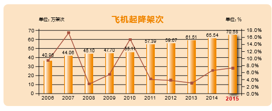 OA機(jī)場(chǎng)在民用運(yùn)輸業(yè)中從事-航空業(yè)務(wù)管理 OA機(jī)場(chǎng)在民用運(yùn)輸業(yè)中從事-航空業(yè)務(wù)管理