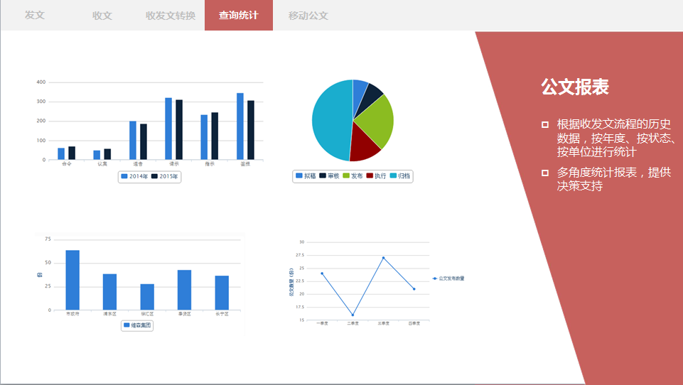 OA公文監(jiān)控、OA督辦催辦、OA統(tǒng)計(jì)查詢
