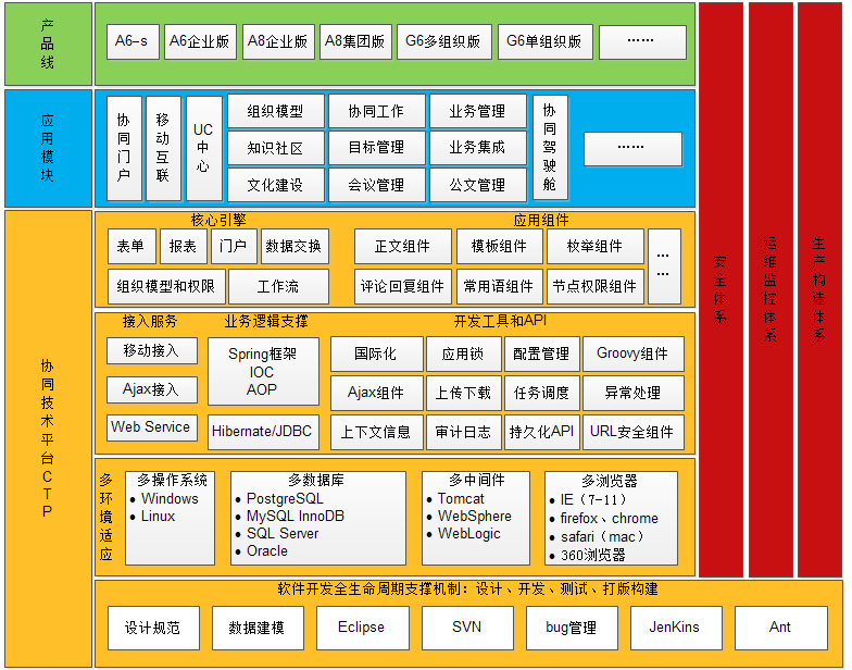 OA采購預(yù)算管理等子模塊，實(shí)現(xiàn)專業(yè)化和一體化應(yīng)用