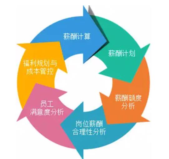 人事管理系統(tǒng)對(duì)工作的提升點(diǎn) 人事管理系統(tǒng)對(duì)工作的提升點(diǎn)