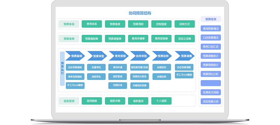 怎么樣去加強企業(yè)對資金池管理？