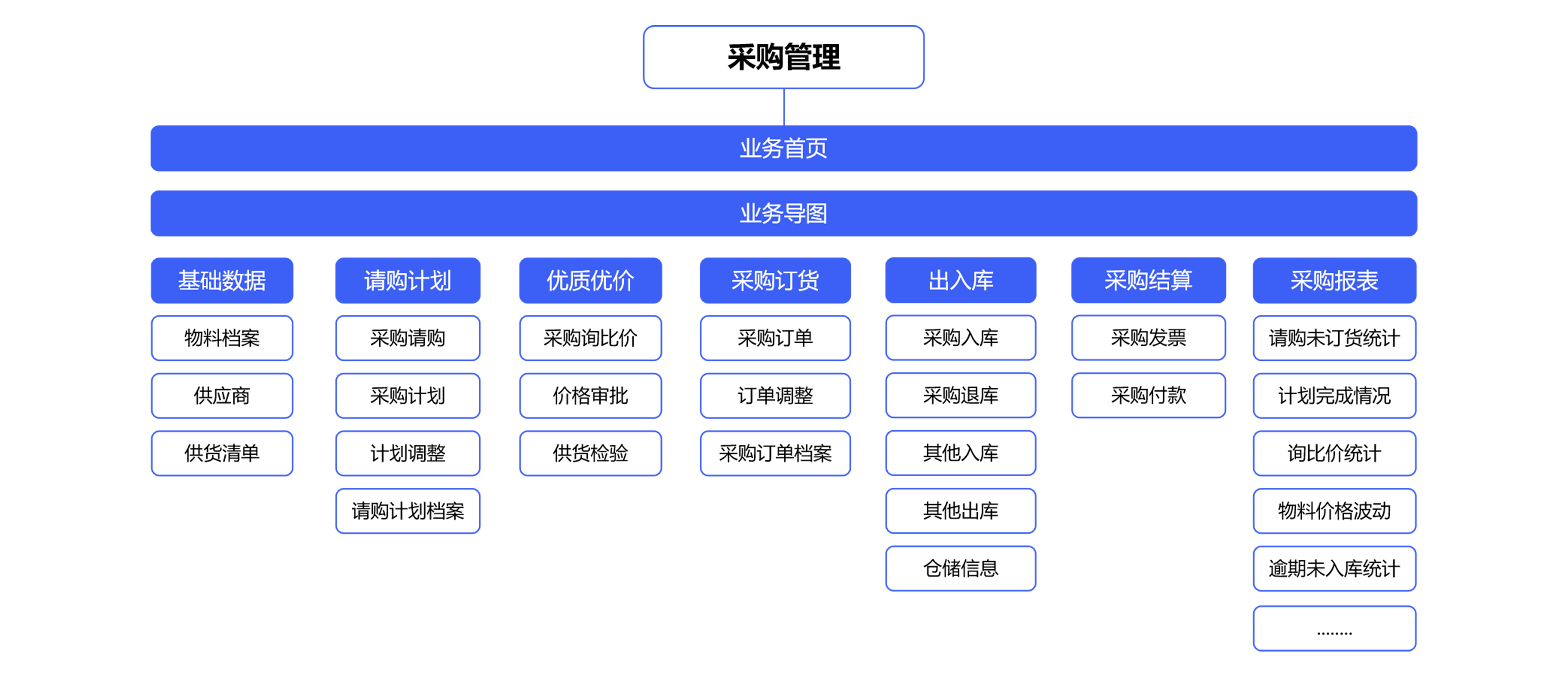 怎么樣能夠幫助企業(yè)編制準(zhǔn)確采購計(jì)劃？