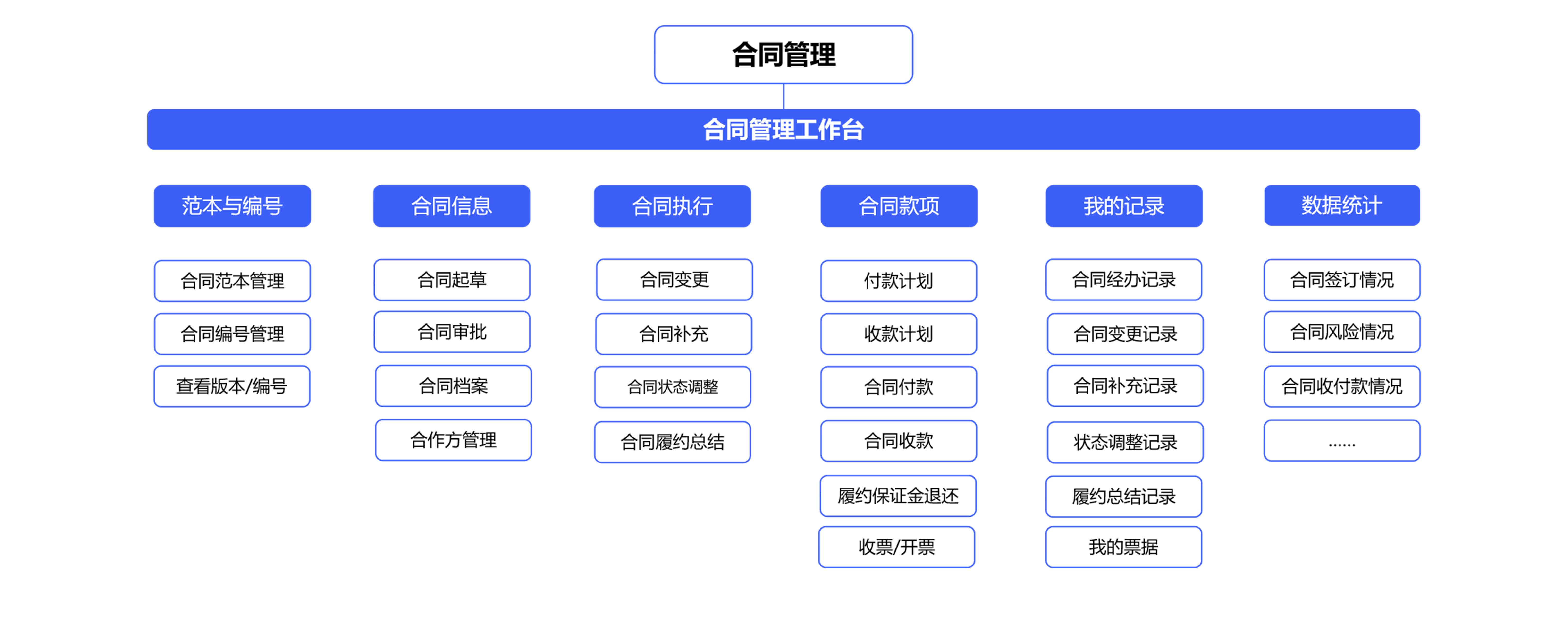 怎么對(duì)企業(yè)的合同管理進(jìn)行一體化管控? 怎么對(duì)企業(yè)的合同管理進(jìn)行一體化管控?