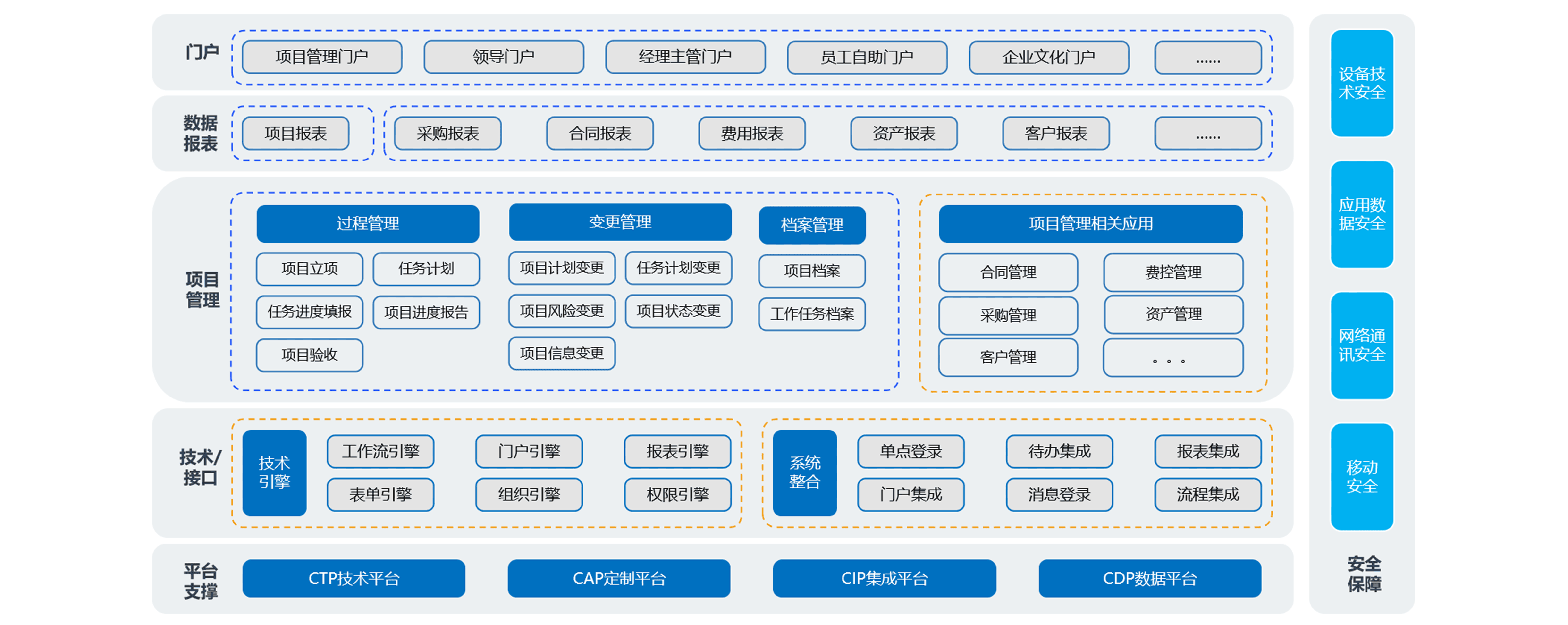 如何通過(guò)項(xiàng)目經(jīng)營(yíng)管理系統(tǒng)構(gòu)建風(fēng)險(xiǎn)管控體系？