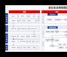 怎么保證企業(yè)使用協(xié)同管理系統(tǒng)的安全性？