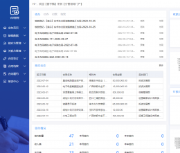 OA對于企業(yè)有哪些實用功能？